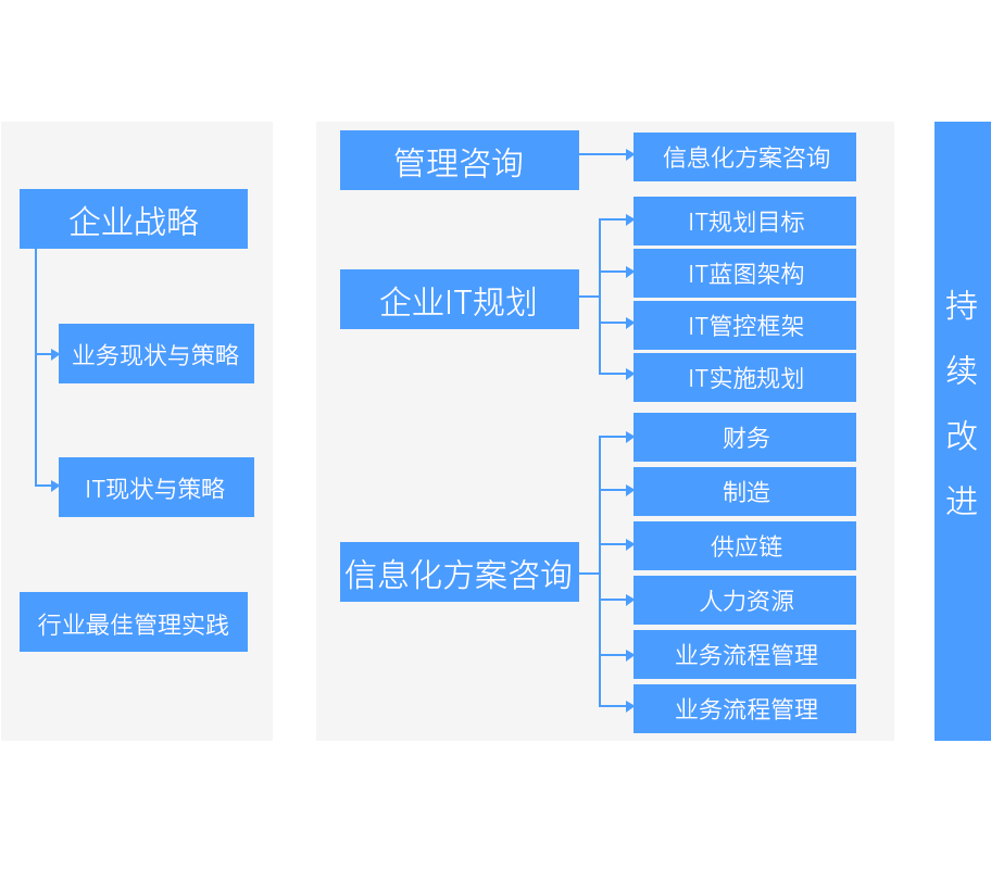 售前支持03-3.png