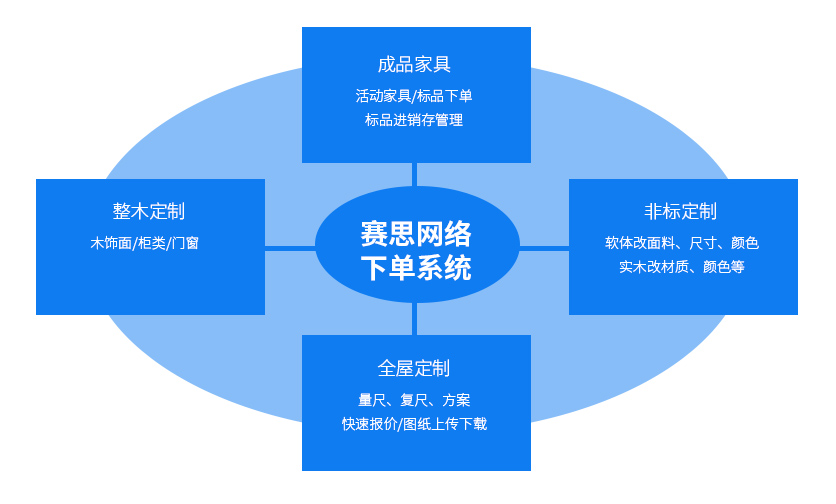 网络下单系统.jpg