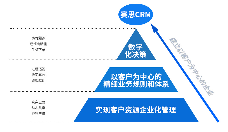 管理效益.jpg