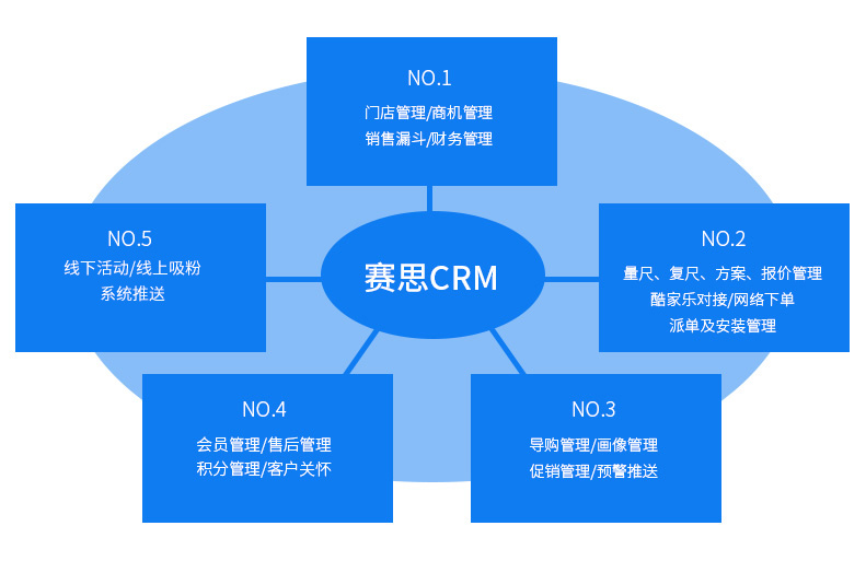 赛思CRM系统.jpg