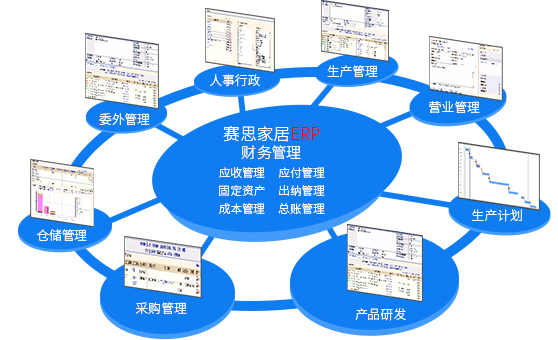 全面整合家居企业物流、资金流和信息流，提升企业管理水平.jpg