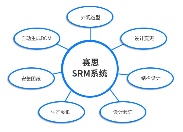 家具产品通过外观体现核心产品价值.jpg