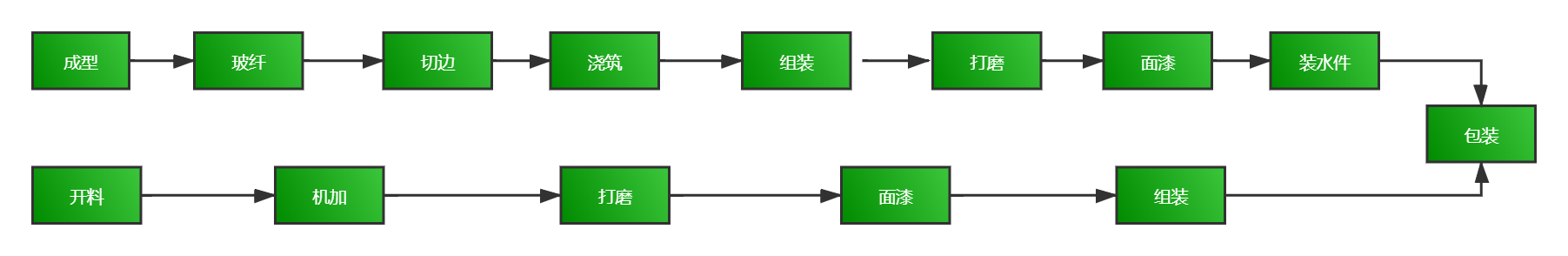 卫浴家具流程.jpg