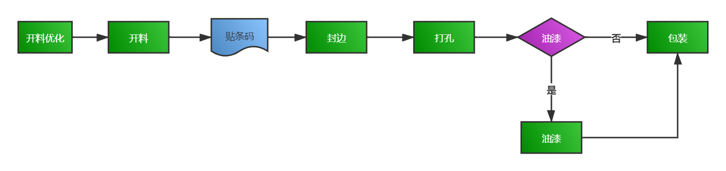 橱柜、衣柜家具流程.jpg