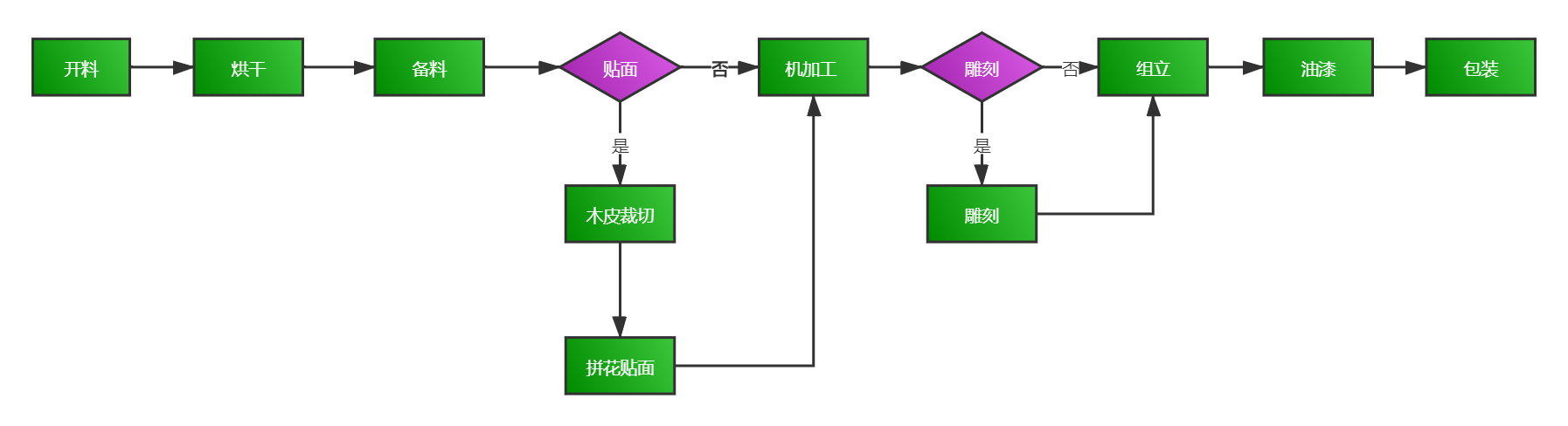 实木家具流程.jpg